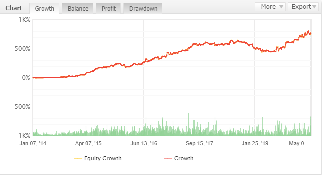 Forex Real Profit EA盈利