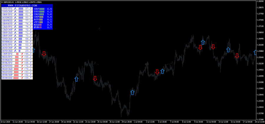 Titan X PRO交易系统