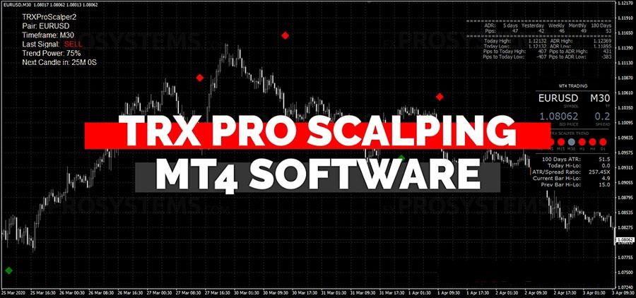 TRX Pro 剥头皮交易系统